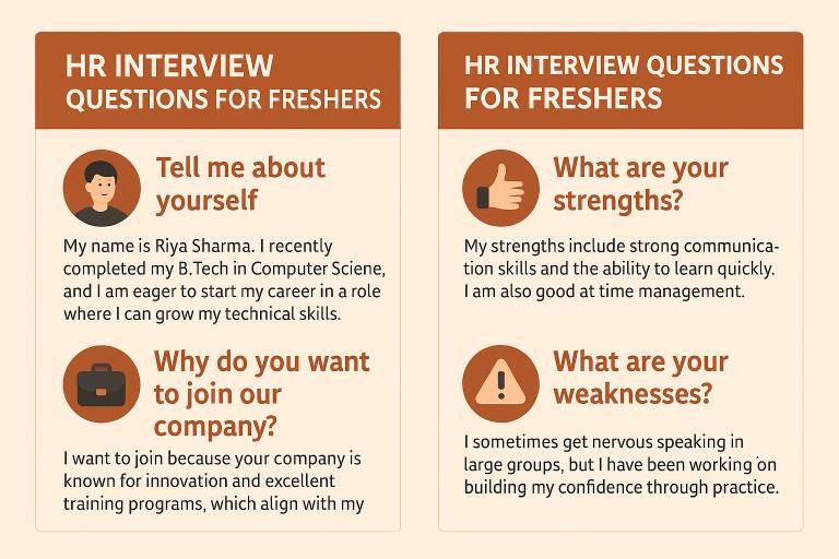 HR INTERVIEW QUESTIONS FOR FRESHERS