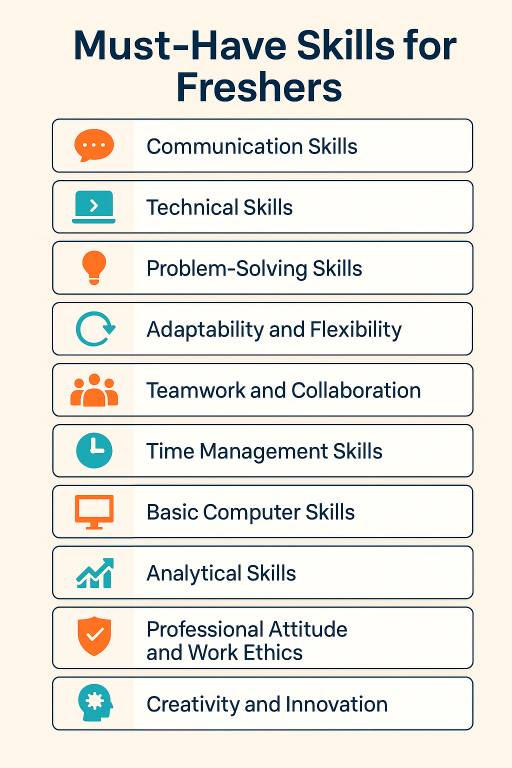 Must-Have Skills for Freshers
